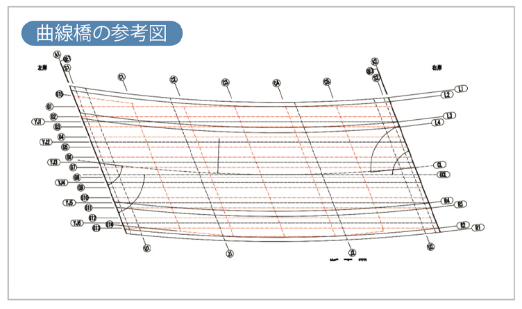 曲線橋の参考図