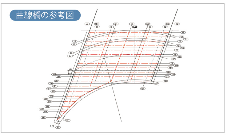 曲線橋の参考図